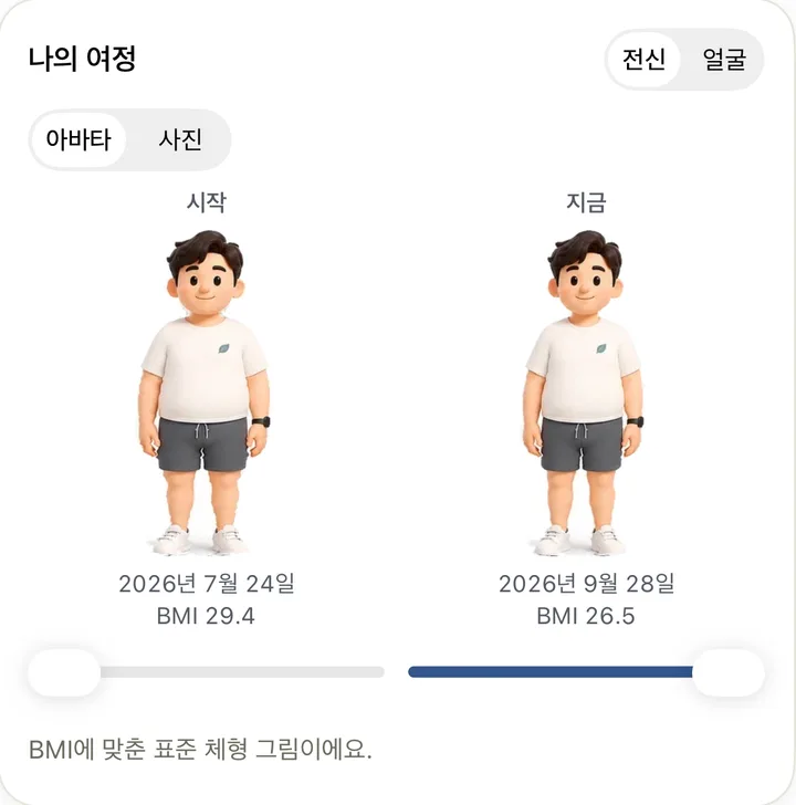 나의 여정: 시작과 지금의 아바타, BMI 29.4와 26.5